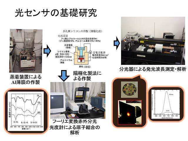 photo-sensor2