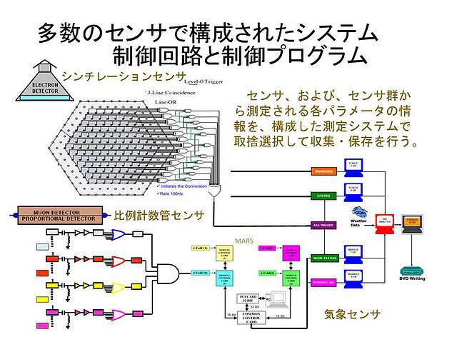 radiation-sensor